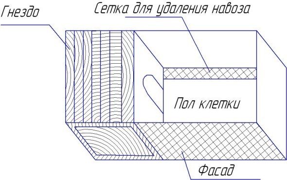 Конструкция клетки Золотухина чрезвычайно проста