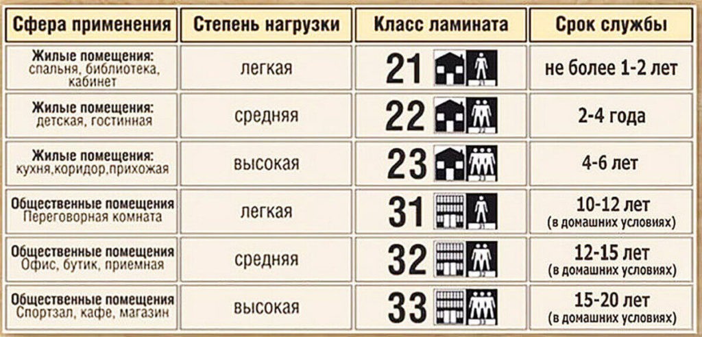 Параметры выбора ламината