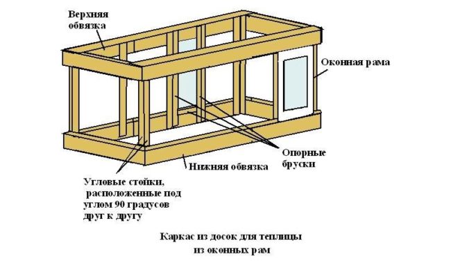 Под рамы каркас Создание деревянного каркаса