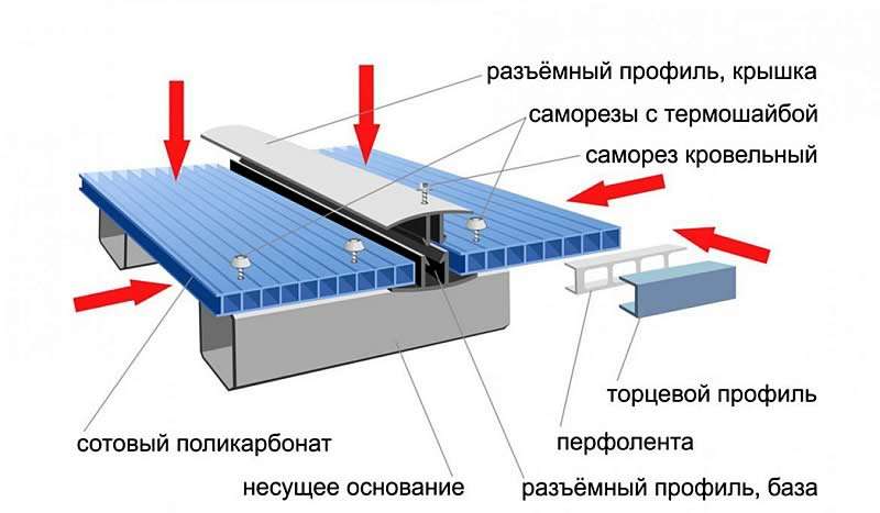 Крепление Поликарбонат
