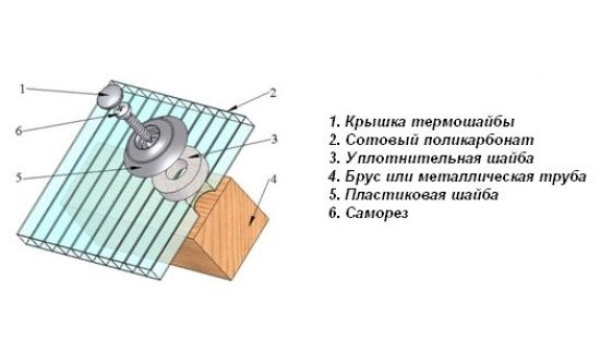 Крепление поликарбоната Крепление