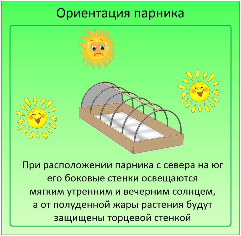 Место Место для парника