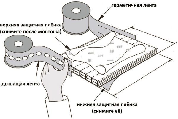 Специальная пленка Защита торцов