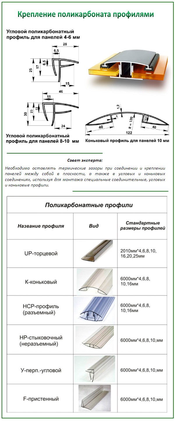 Виды профилей для поликарбоната Виды профилей для поликарбоната