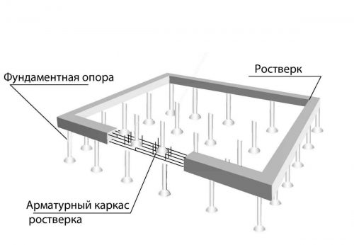Схема армирования и составляющих свайного фундамента