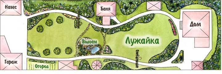 Рисунок плана участка